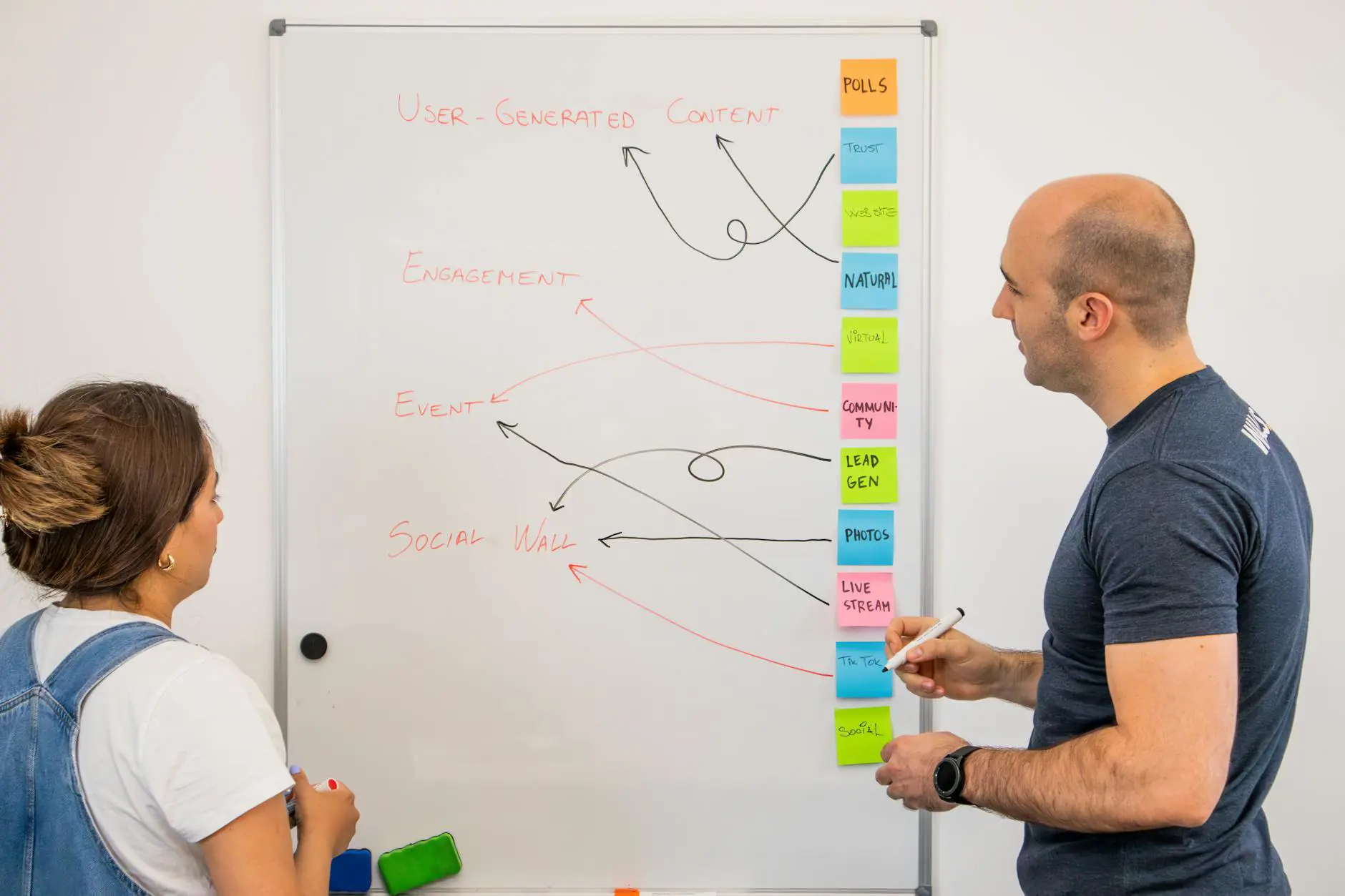 Team working on customer journey mapping whiteboard