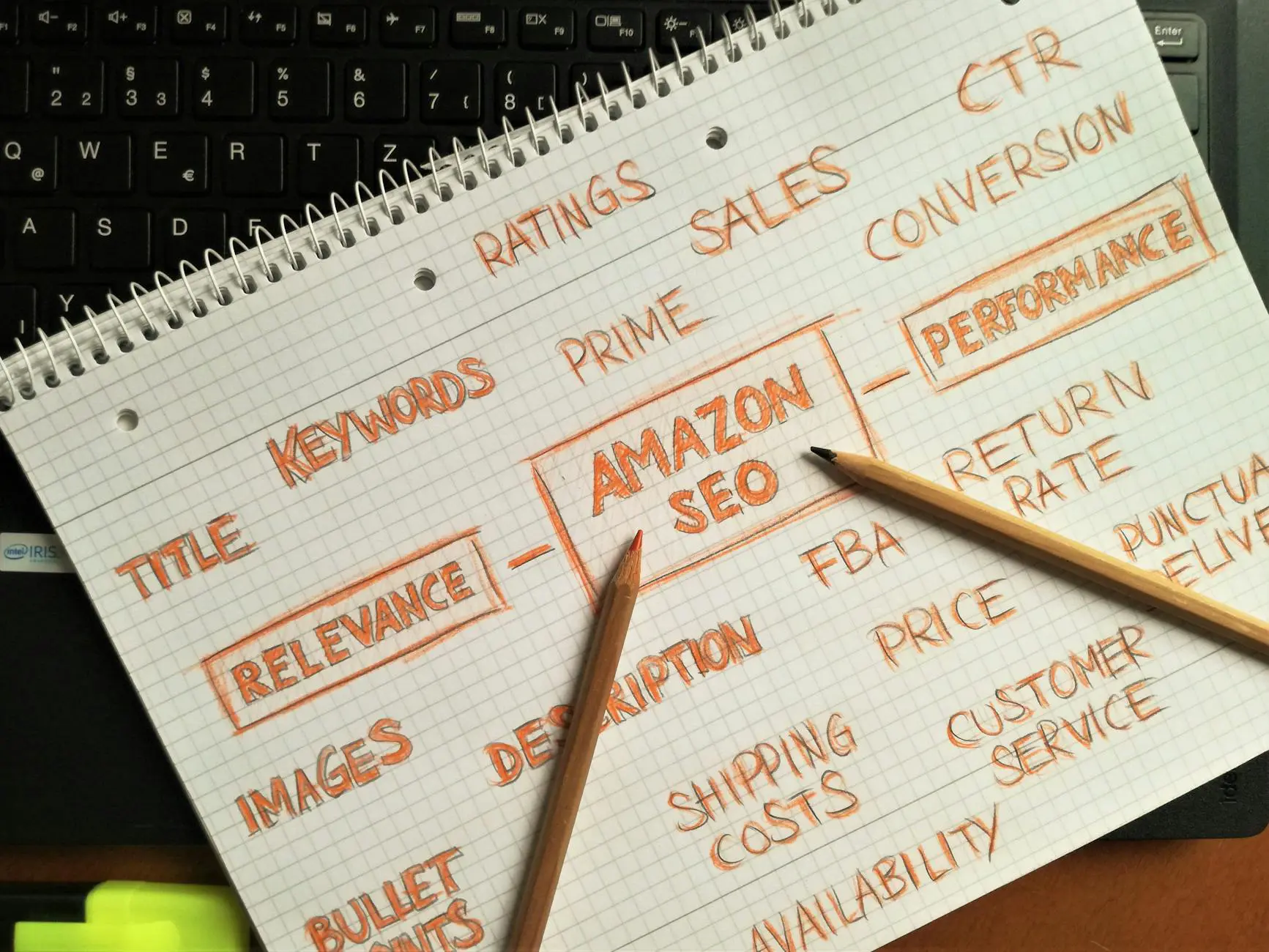 Dönüşüm oranı optimizasyonu ve dijital pazarlama analizi